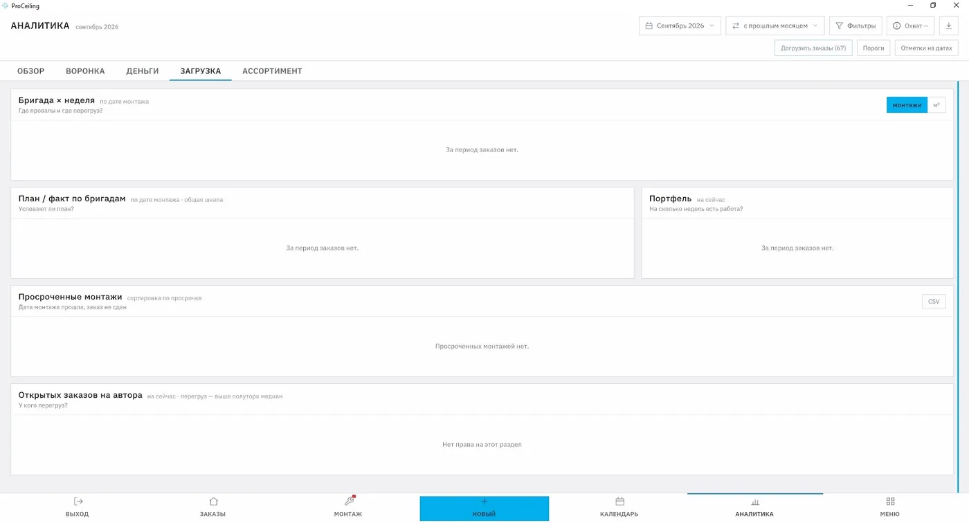 Аналитика ProCeiling, загрузка: бригада × неделя, план и факт, портфель, просроченные монтажи